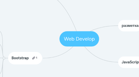 Mind Map: Web Develop