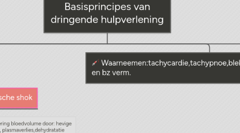 Mind Map: Basisprincipes van dringende hulpverlening