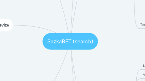 Mind Map: SazkaBET (search)