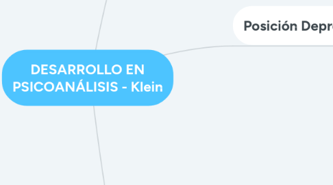 Mind Map: DESARROLLO EN PSICOANÁLISIS - Klein