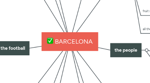 Mind Map: BARCELONA