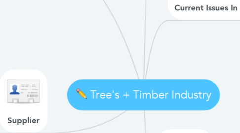 Mind Map: Tree's + Timber Industry