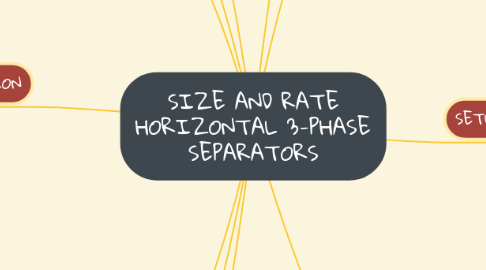 Mind Map: SIZE AND RATE HORIZONTAL 3-PHASE SEPARATORS