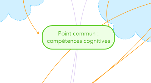Mind Map: Point commun : compétences cognitives