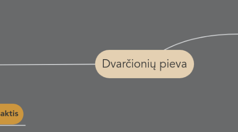 Mind Map: Dvarčionių pieva