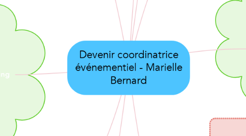 Mind Map: Devenir coordinatrice événementiel - Marielle Bernard