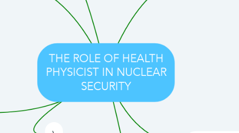 Mind Map: THE ROLE OF HEALTH PHYSICIST IN NUCLEAR SECURITY