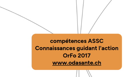 Mind Map: compétences ASSC Connaissances guidant l'action OrFo 2017 www.odasante.ch