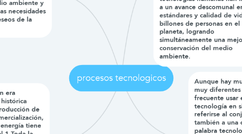 Mind Map: procesos tecnologicos