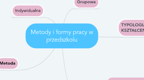 Mind Map: Metody i formy pracy w przedszkolu