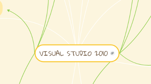 Mind Map: VISUAL STUDIO 2010