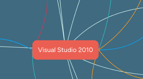 Mind Map: Visual Studio 2010