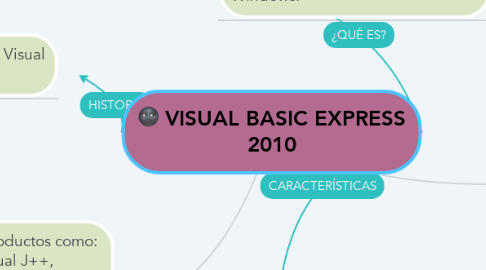 Mind Map: VISUAL BASIC EXPRESS 2010
