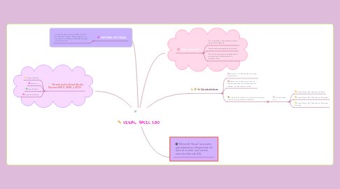 Mind Map: VISUAL  BASIC 2010