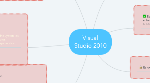 Mind Map: Visual Studio 2010