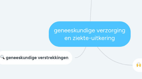 Mind Map: geneeskundige verzorging en ziekte-uitkering