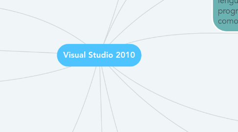 Mind Map: Visual Studio 2010