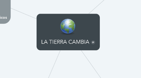 Mind Map: LA TIERRA CAMBIA