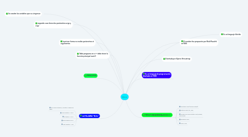 Mind Map: C++