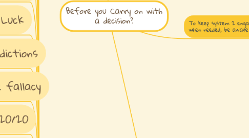 Mind Map: Before you Carry on with a decision?