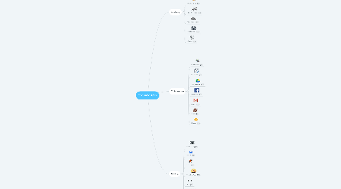 Mind Map: Tools and Apps