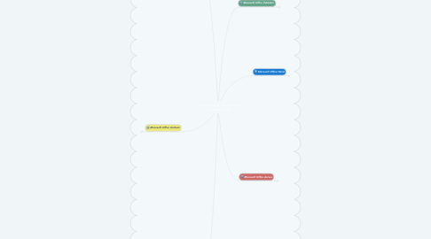 Mind Map: Прикладные программы Microsoft Office