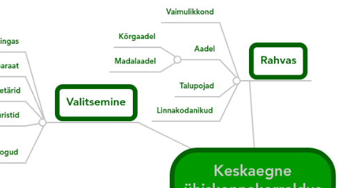 Mind Map: Keskaegne ühiskonnakorraldus