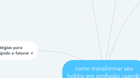 Mind Map: como transformar seu hobby em profissão usando a internet