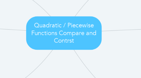 Mind Map: Quadratic / Piecewise Functions Compare and Contrst