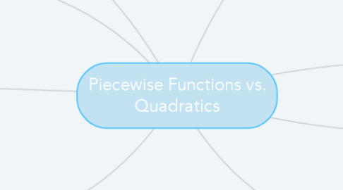 Mind Map: Piecewise Functions vs. Quadratics