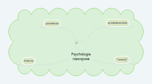 Mind Map: Psychologia rozwojowa