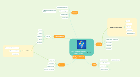 Mind Map: World War I Advanced Technologies
