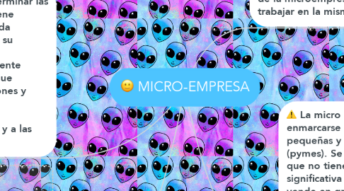 Mind Map: MICRO-EMPRESA