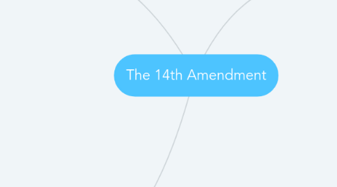 Mind Map: The 14th Amendment