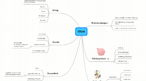 Mind Map: Glück