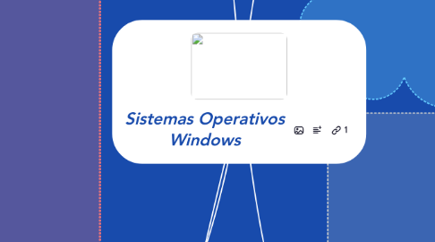 Mind Map: Sistemas Operativos Windows