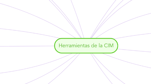 Mind Map: Herramientas de la CIM