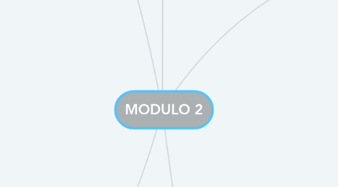 Mind Map: MODULO 2