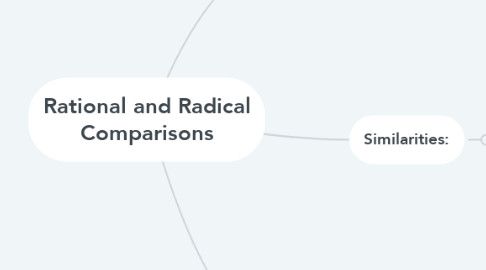 Mind Map: Rational and Radical Comparisons