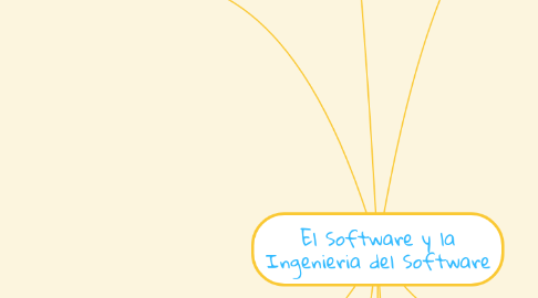 Mind Map: El Software y la Ingenieria del Software