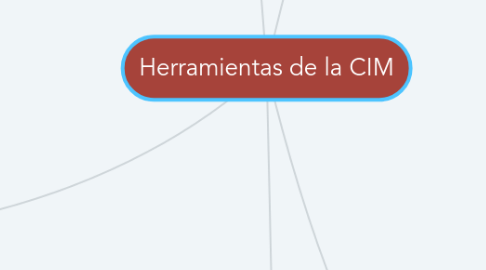 Mind Map: Herramientas de la CIM