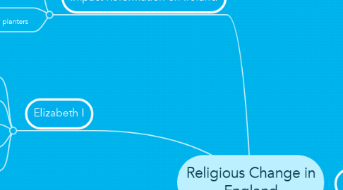 Mind Map: Religious Change in England