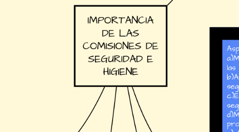 Mind Map: IMPORTANCIA DE LAS COMISIONES DE SEGURIDAD E HIGIENE