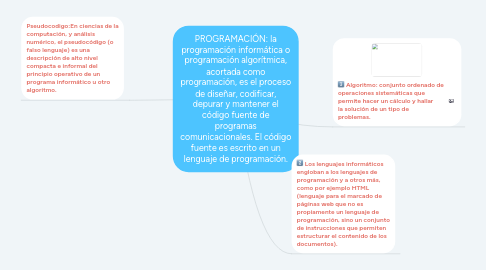 Mind Map: PROGRAMACIÓN: la programación informática o programación algorítmica, acortada como programación, es el proceso de diseñar, codificar, depurar y mantener el código fuente de programas comunicacionales. El código fuente es escrito en un lenguaje de programación.