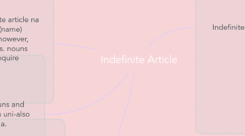 Mind Map: Indefinite Article