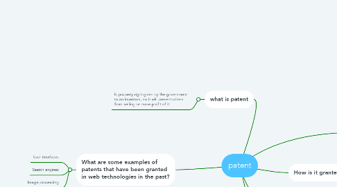 Mind Map: patent
