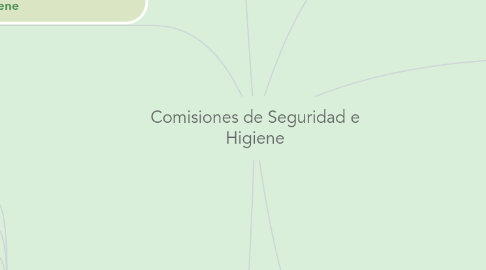 Mind Map: Comisiones de Seguridad e Higiene