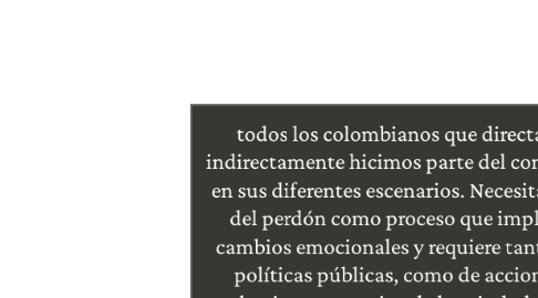 Mind Map: todos los colombianos que directa o indirectamente hicimos parte del conflicto en sus diferentes escenarios. Necesitamos del perdón como proceso que implica cambios emocionales y requiere tanto de políticas públicas, como de acciones colectivas que surjan de los ciudadanos.