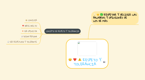 Mind Map: RESPETO Y TOLERANCIA