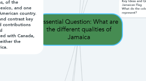 Mind Map: Essential Question: What are the different qualities of Jamaica